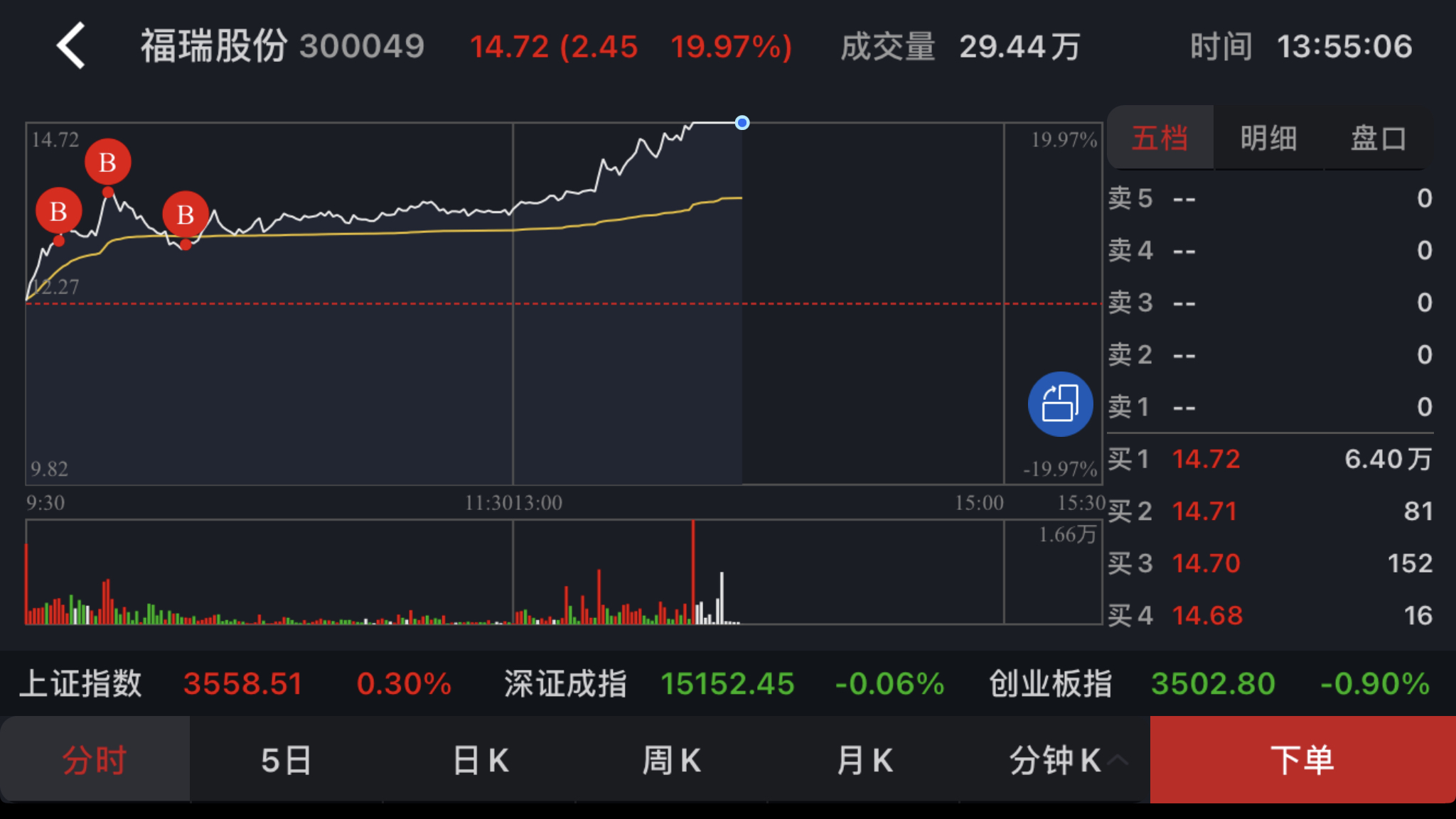 40%业绩预告:点赞5评论:26收藏返回百川畅银吧>