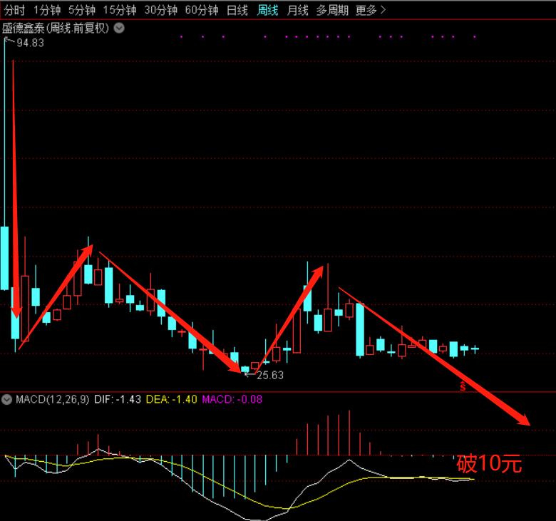烂股_盛德鑫泰(300881)股吧_东方财富网股吧