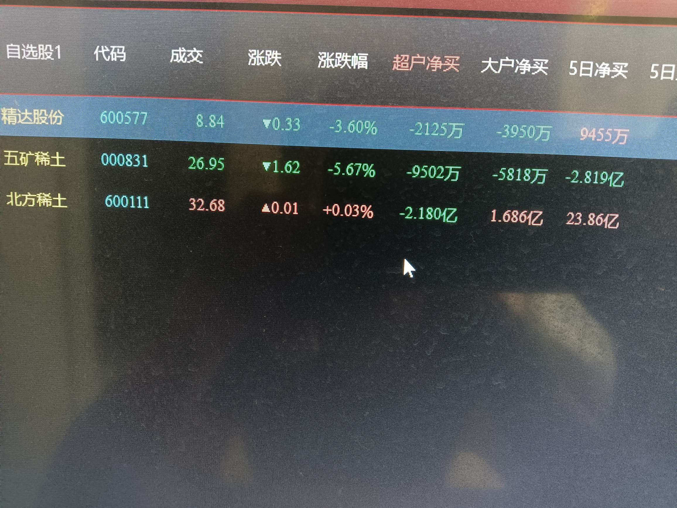 大量资金正在流出