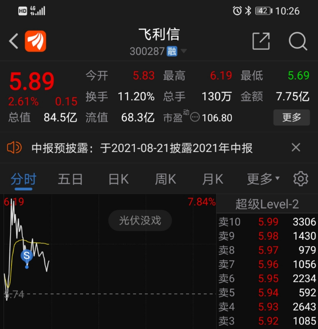 飞利信(300287)股吧_东方财富网股吧