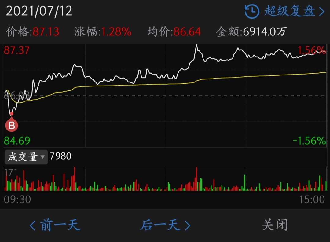还好早上跑的快赚点小钱就行了_博硕科技(300951)股吧_东方财富网股吧