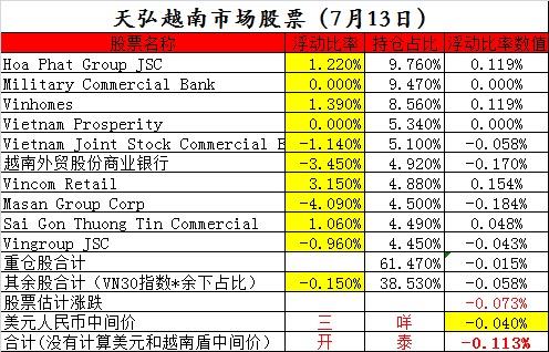 113%_天弘越南市場股票(qdii)a(of008763)股吧_東方財富網股吧