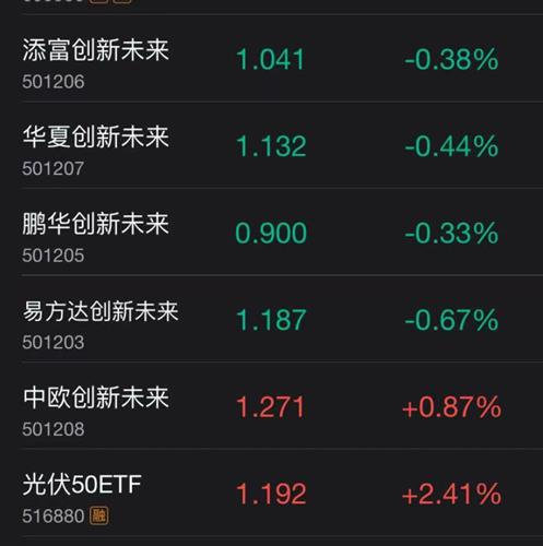 鹏华创新未来18个月封闭混合(of501205)股吧_东方财富网股吧