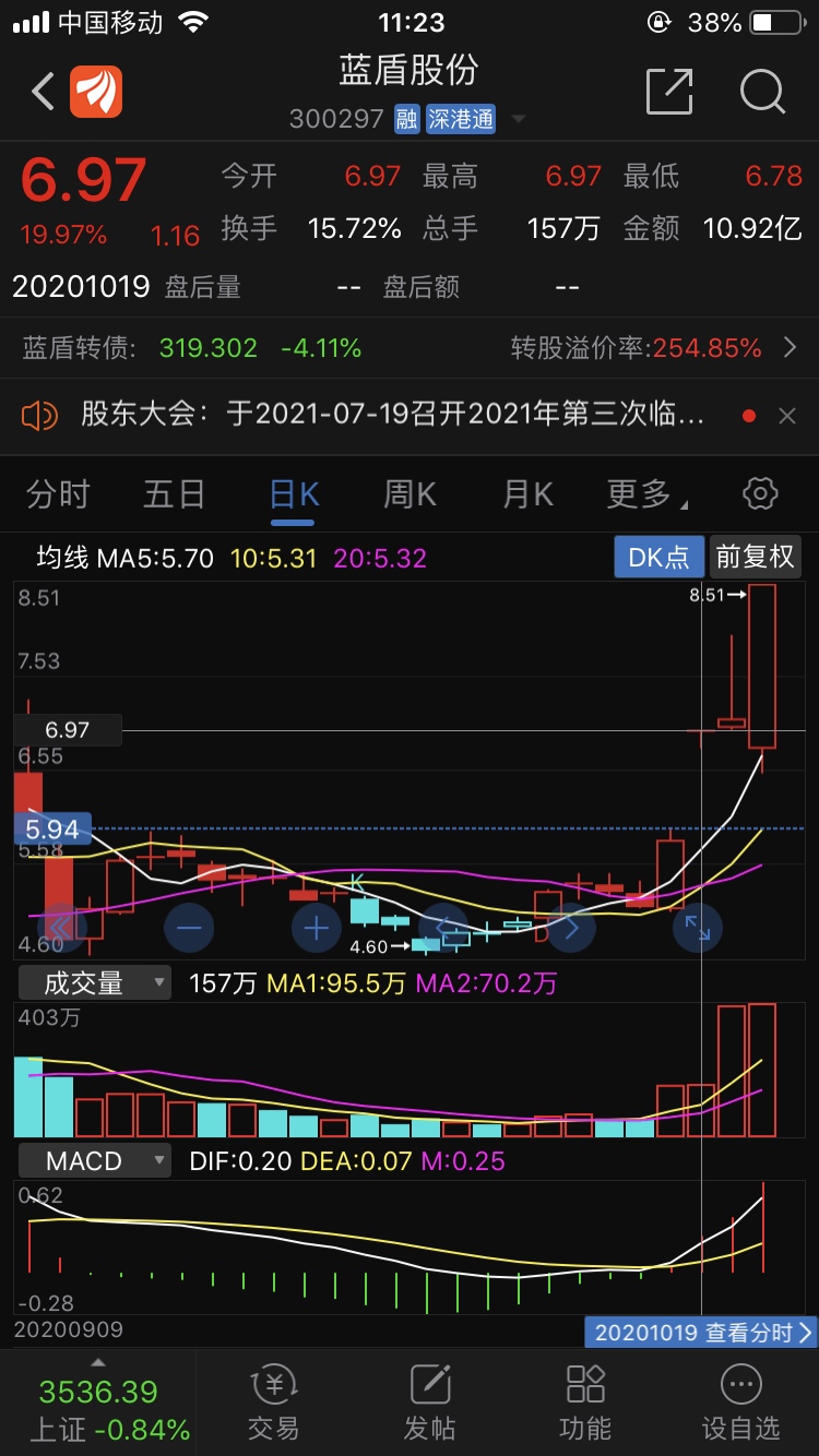 今日走势预告_蓝盾股份(300297)股吧_东方财富网股吧