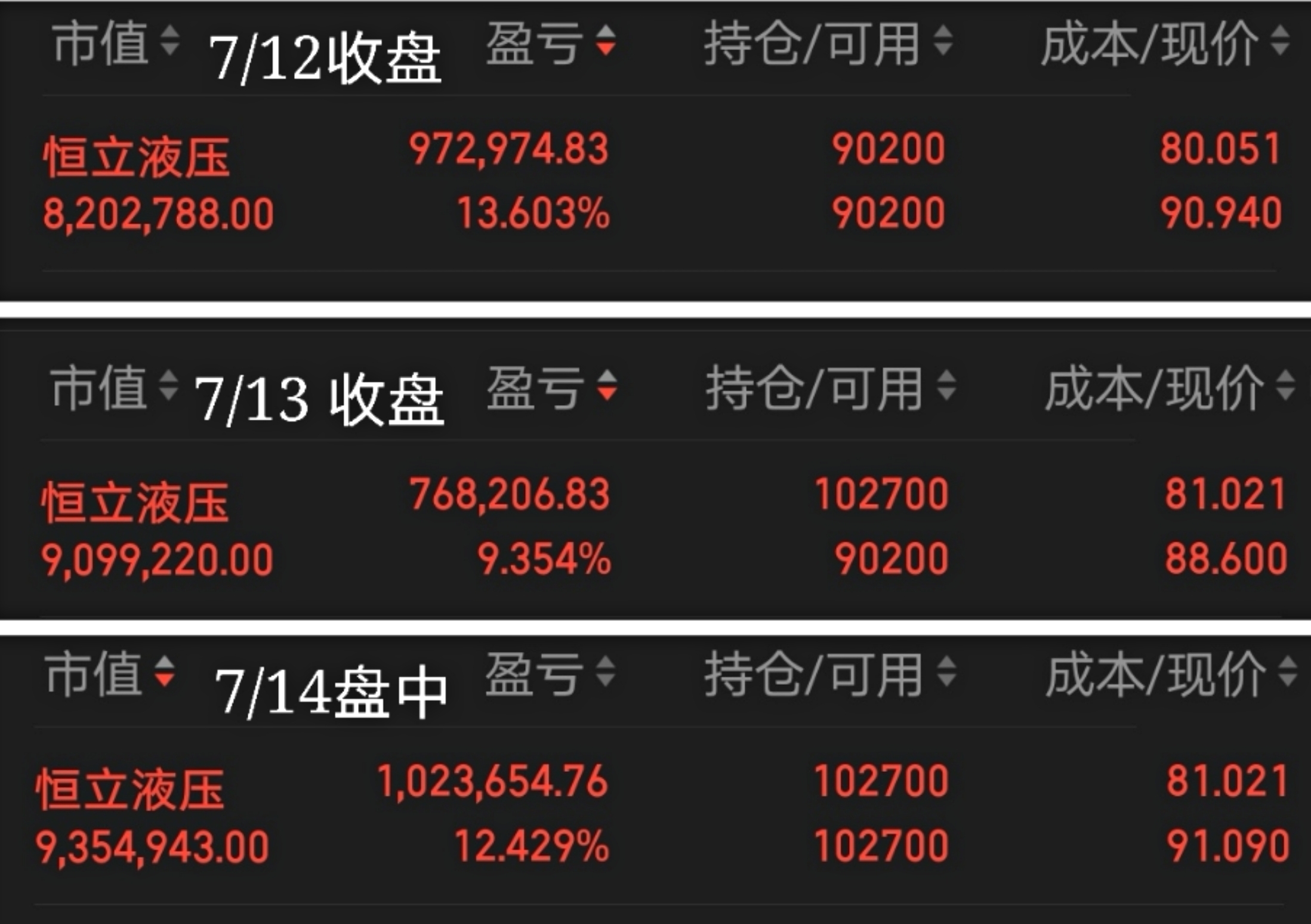 寫在恆立浮盈達到100w之際_恆立液壓(601100)股吧_東方財富網股吧