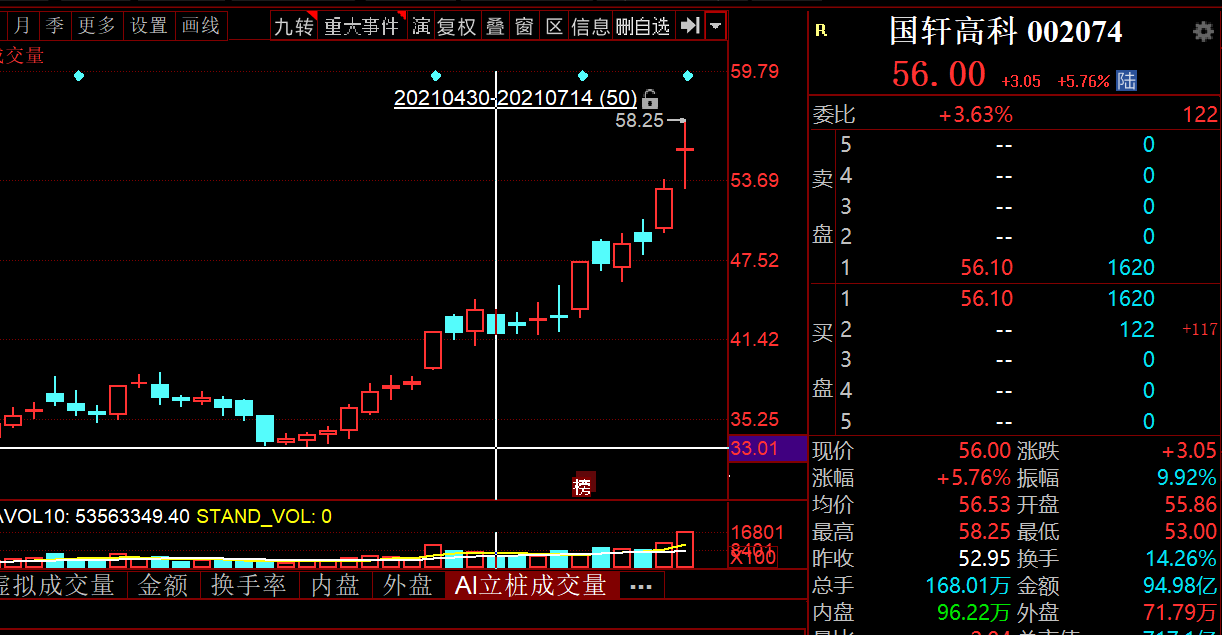 談談對諒解備忘錄的理解_國軒高科(002074)股吧_東方財富網股吧