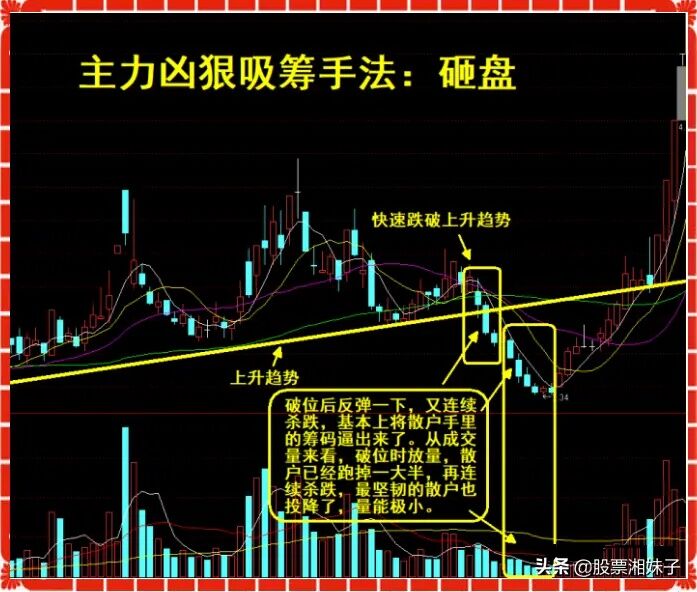 主力砸盘吸筹.我们一定坚持住.趋势基本一样