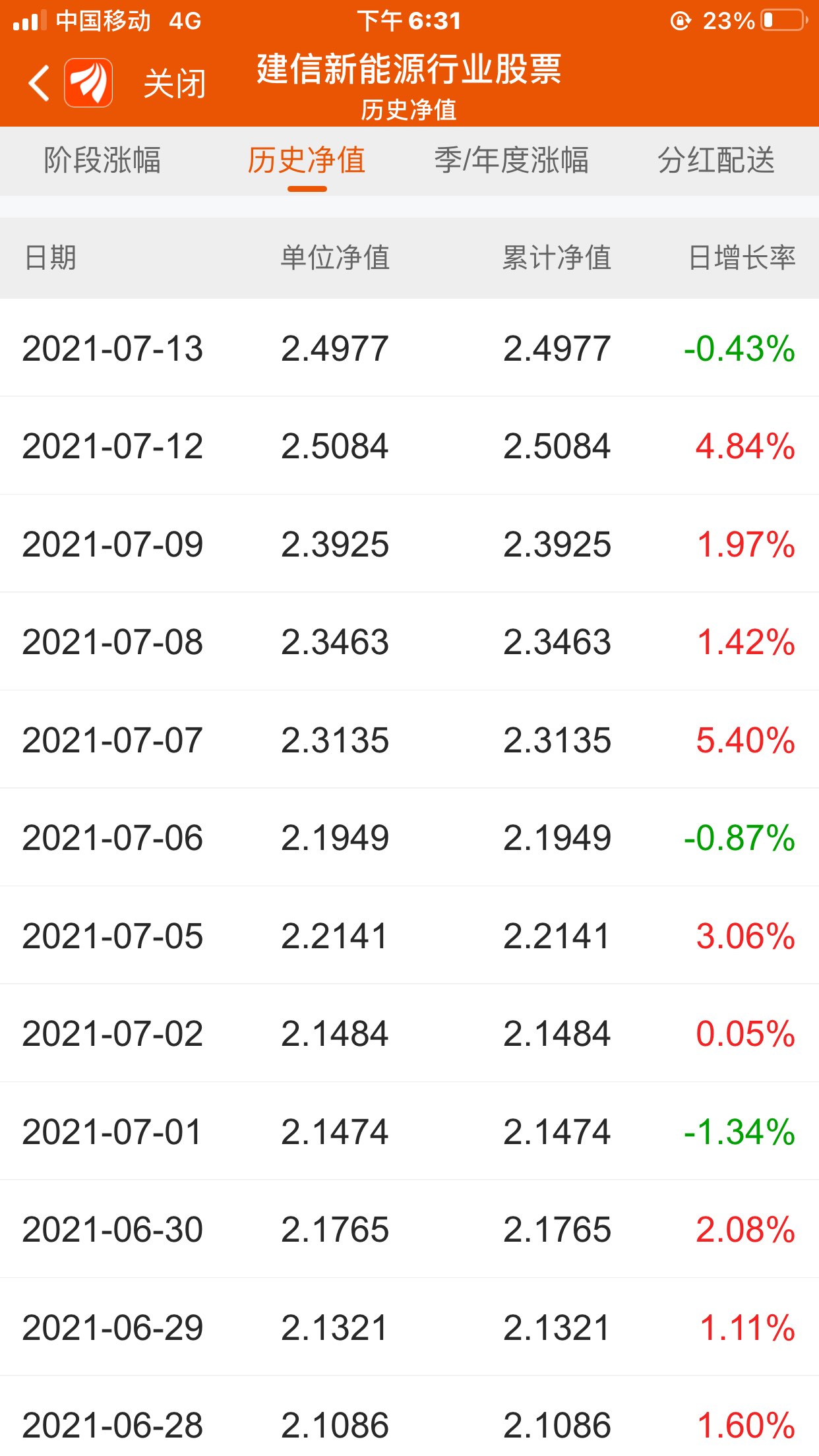 建信新能源行业股票(of009147)股吧_东方财富网股吧