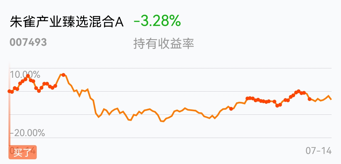 咋做成这个样子_朱雀产业臻选混合a(of007493)股吧_东方财富网股吧