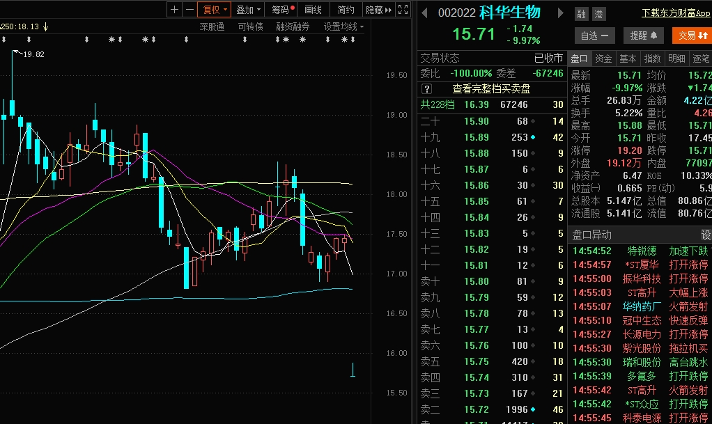 康希诺(688185)股吧_东方财富网股吧