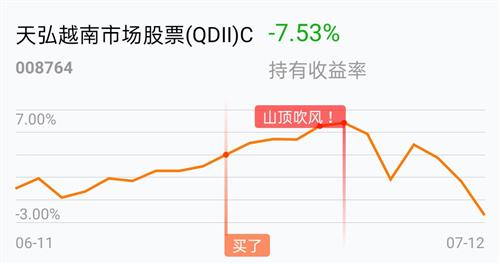 天弘越南市場股票(qdii)c(of008764)股吧_東方財富網股吧