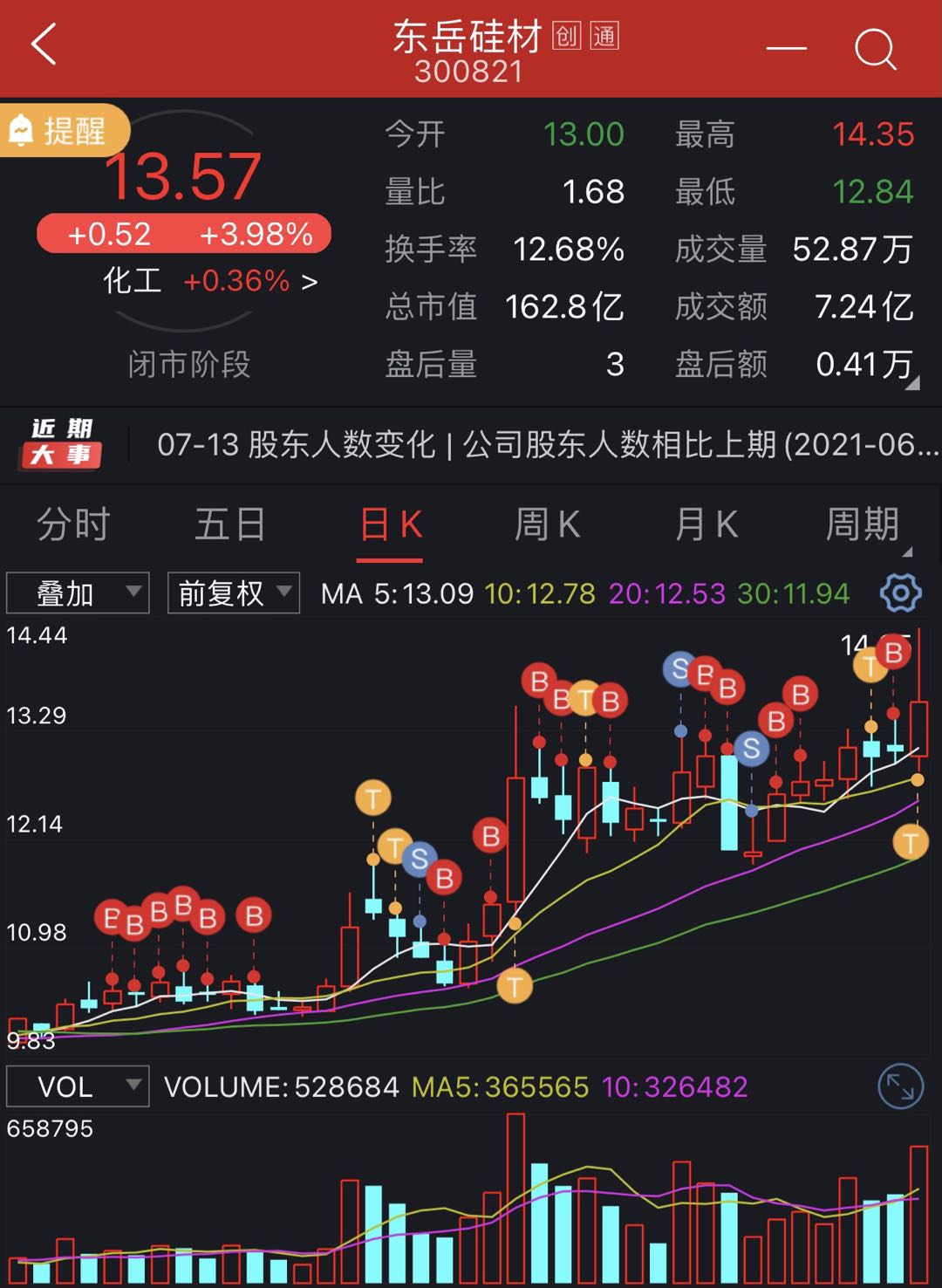 东岳硅材(300821)股吧_东方财富网股吧