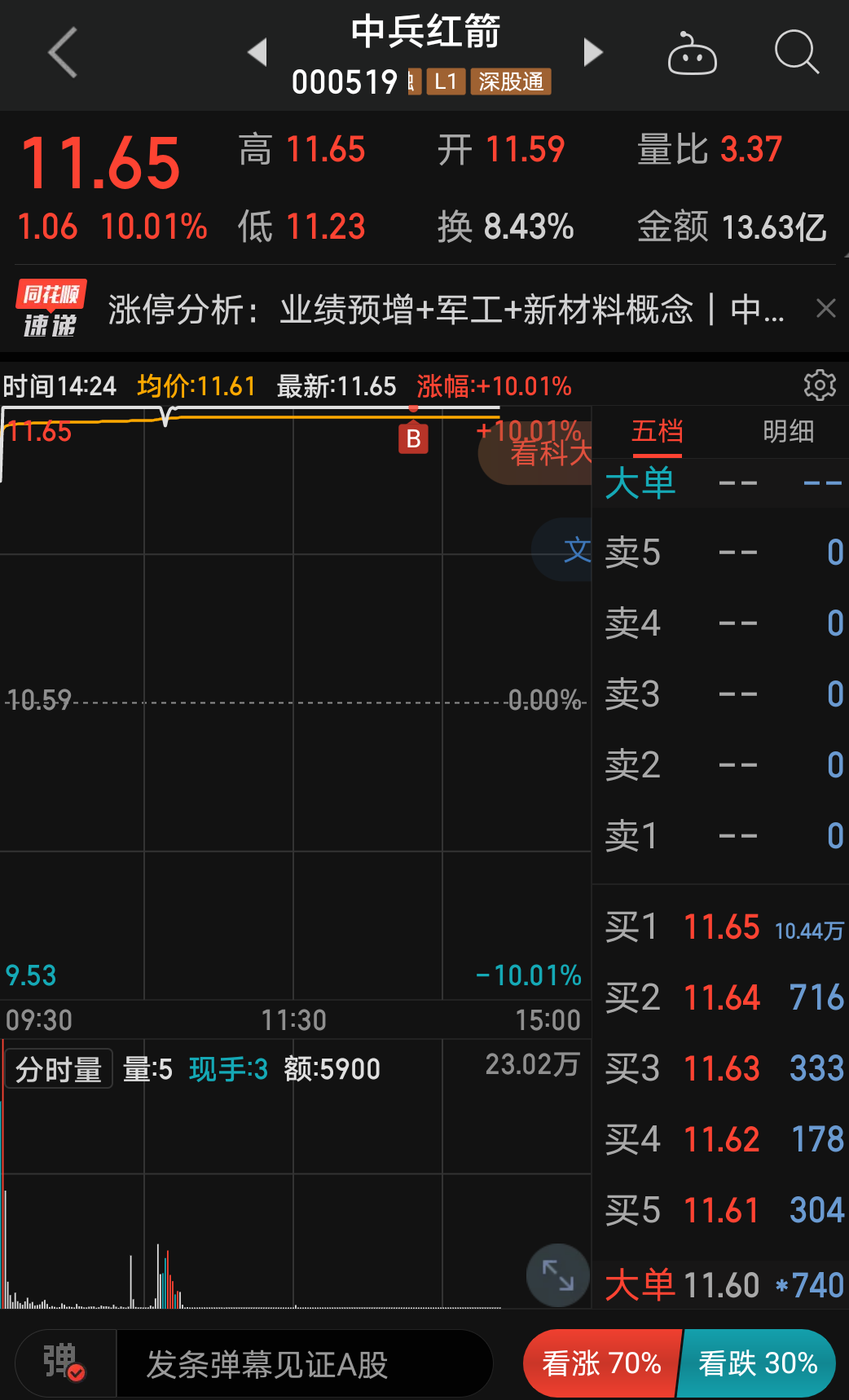 000519中兵紅箭,打板介入_中兵紅箭(000519)股吧_東方財富網股吧