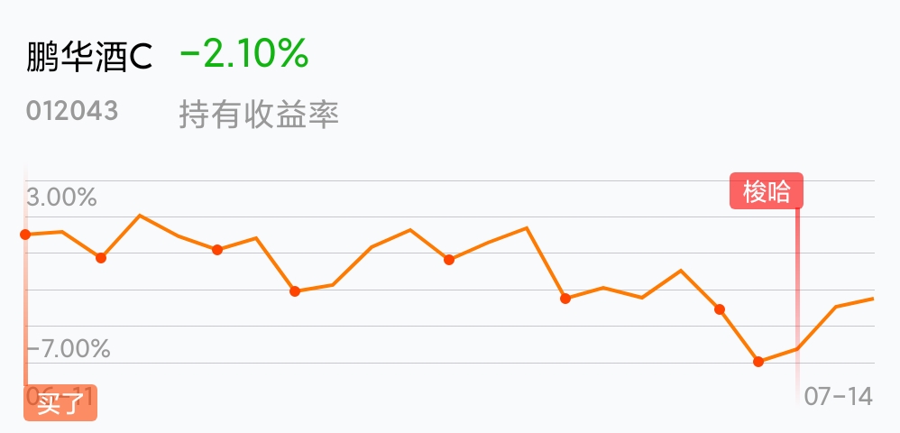 梭哈梭哈_鹏华酒c(of012043)股吧_东方财富网股吧