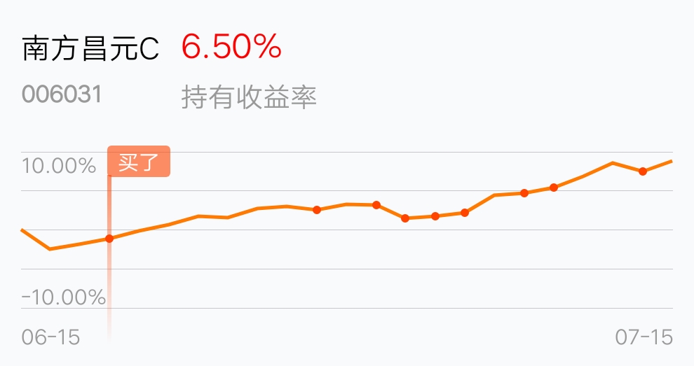 这不是债权基金吗,涨幅这么高_南方昌元c(of006031)股吧_东方财富网
