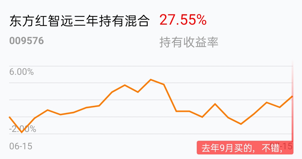 来回回的赎回_东方红智远三年持有混合(of009576)股吧_东方财富网股吧
