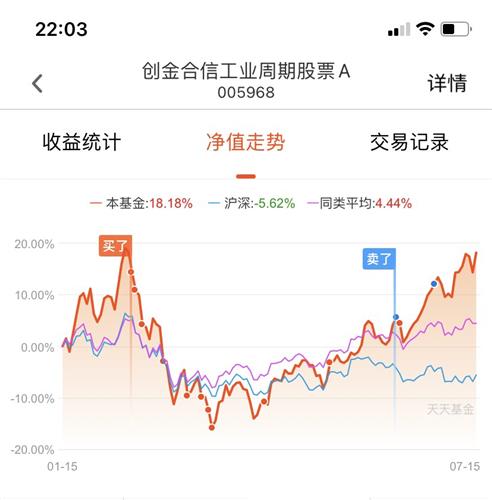 微笑曲线_创金合信工业周期股票a(of005968)股吧_东方财富网股吧