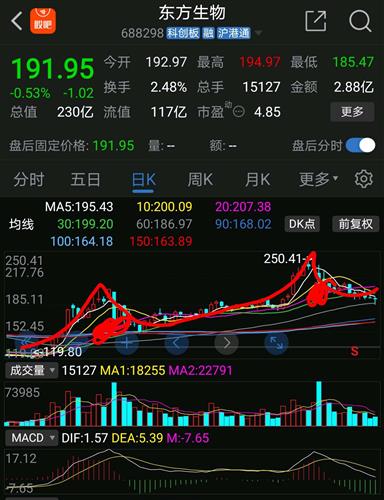 东方生物(688298)股吧_东方财富网股吧