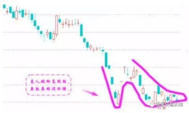 格力的高跟鞋k线走势!_格力电器(000651)股吧_东方财富网股吧