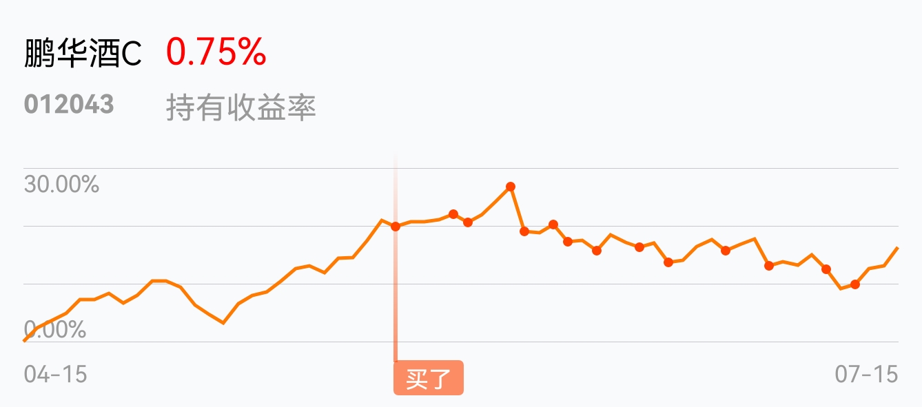 今天还冲的动吗_鹏华酒c(of012043)股吧_东方财富网股吧
