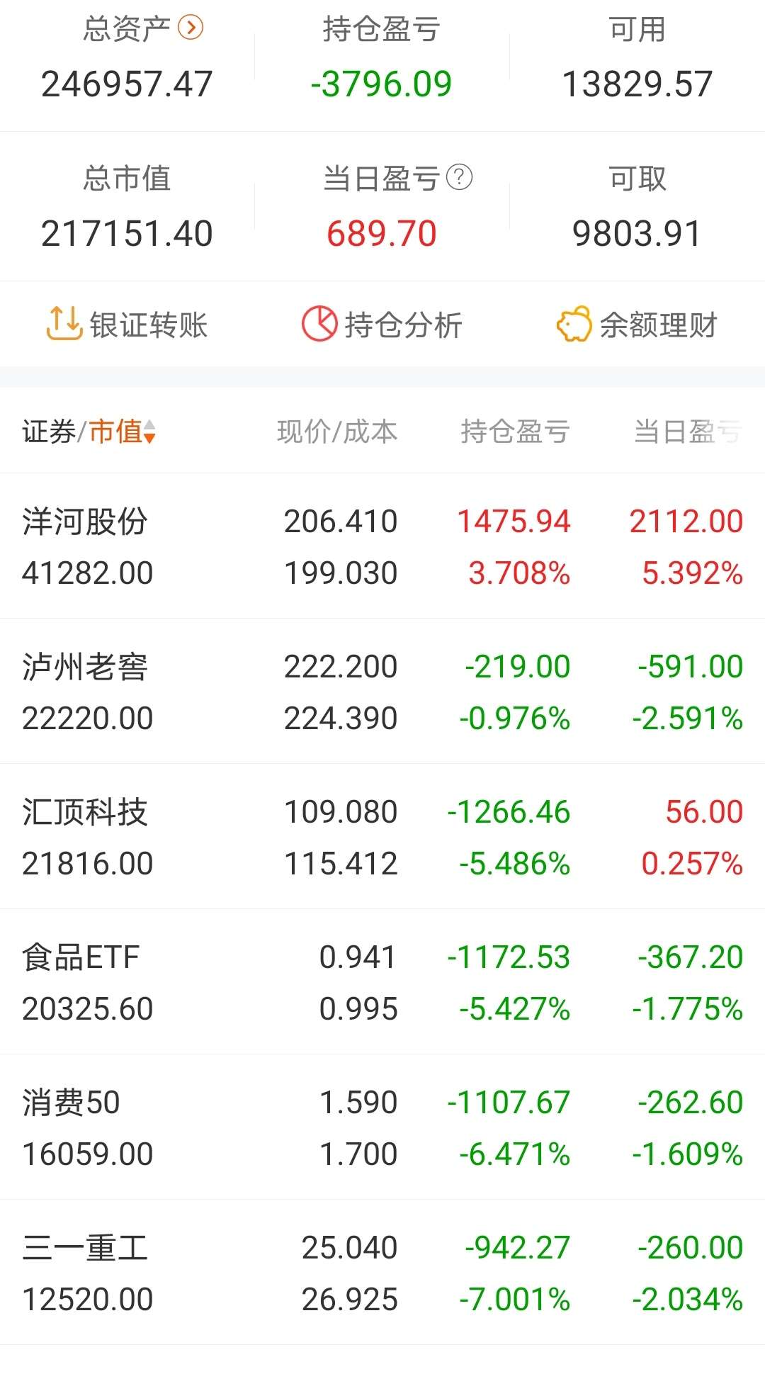 谁知道在哪里看累计持仓盈亏?