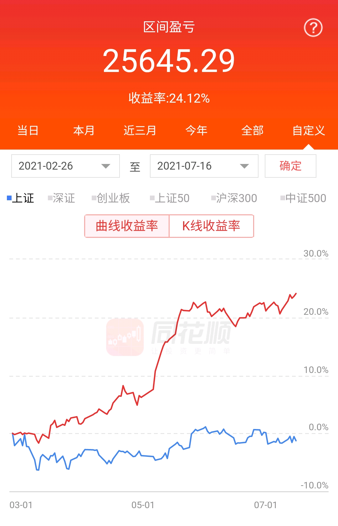 使用东方财富交易20天以来买的股票都小赢快进快出不