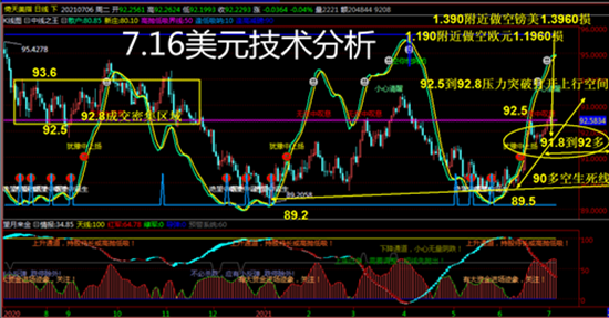 王金盛716黃金白銀原油今日晚間走勢分析及操作建議