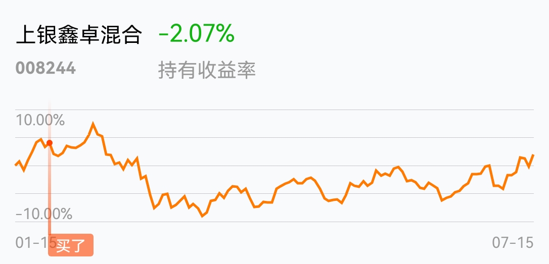 上银鑫卓混合(of008244)股吧_东方财富网股吧