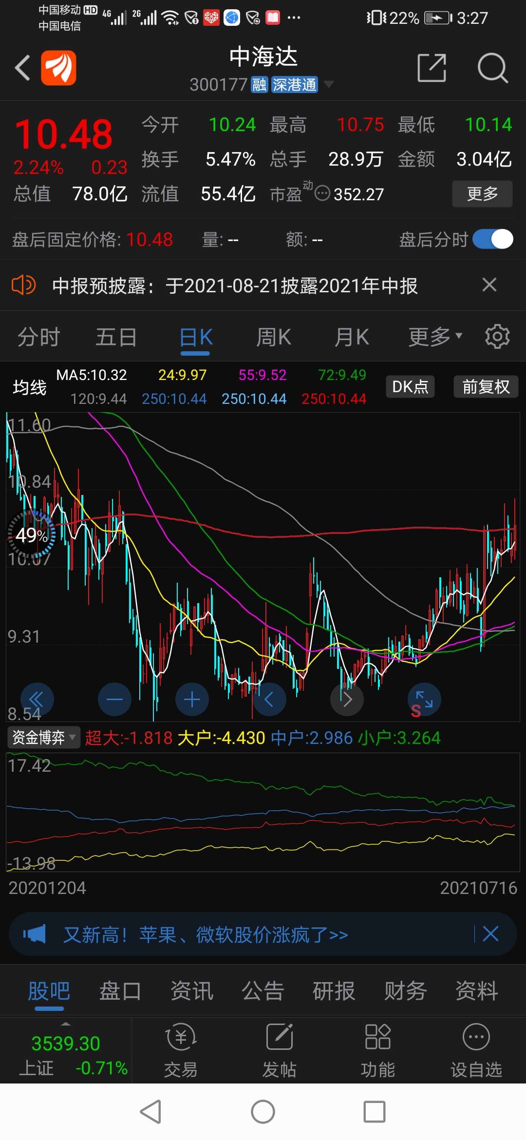 中海達(300177)股吧_東方財富網股吧