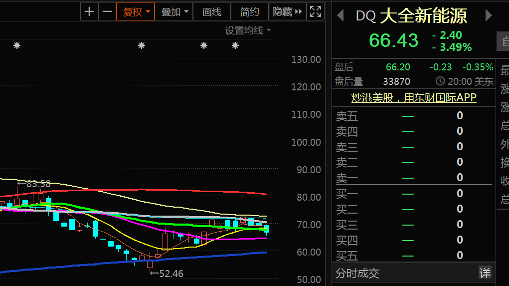大全新能源,美股价格_大全能源(688303)股吧_东方财富网股吧