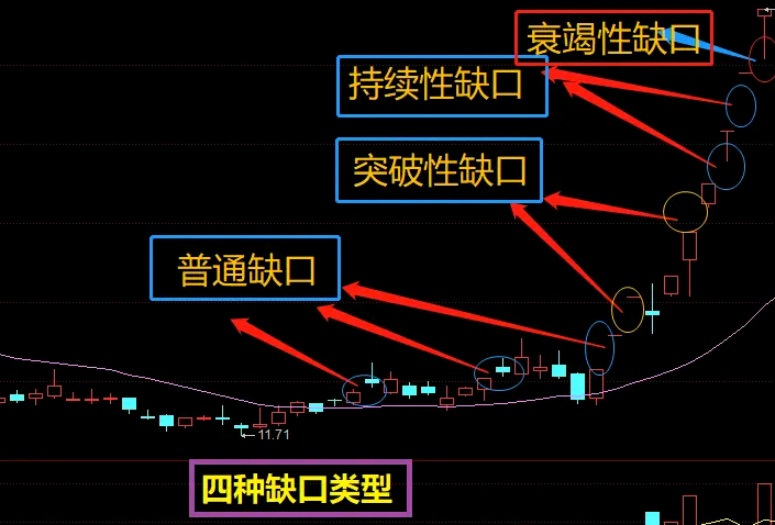 一旦碰到跳空缺口形态的股票要注意了股价即将起跳强势个股起跑的出发