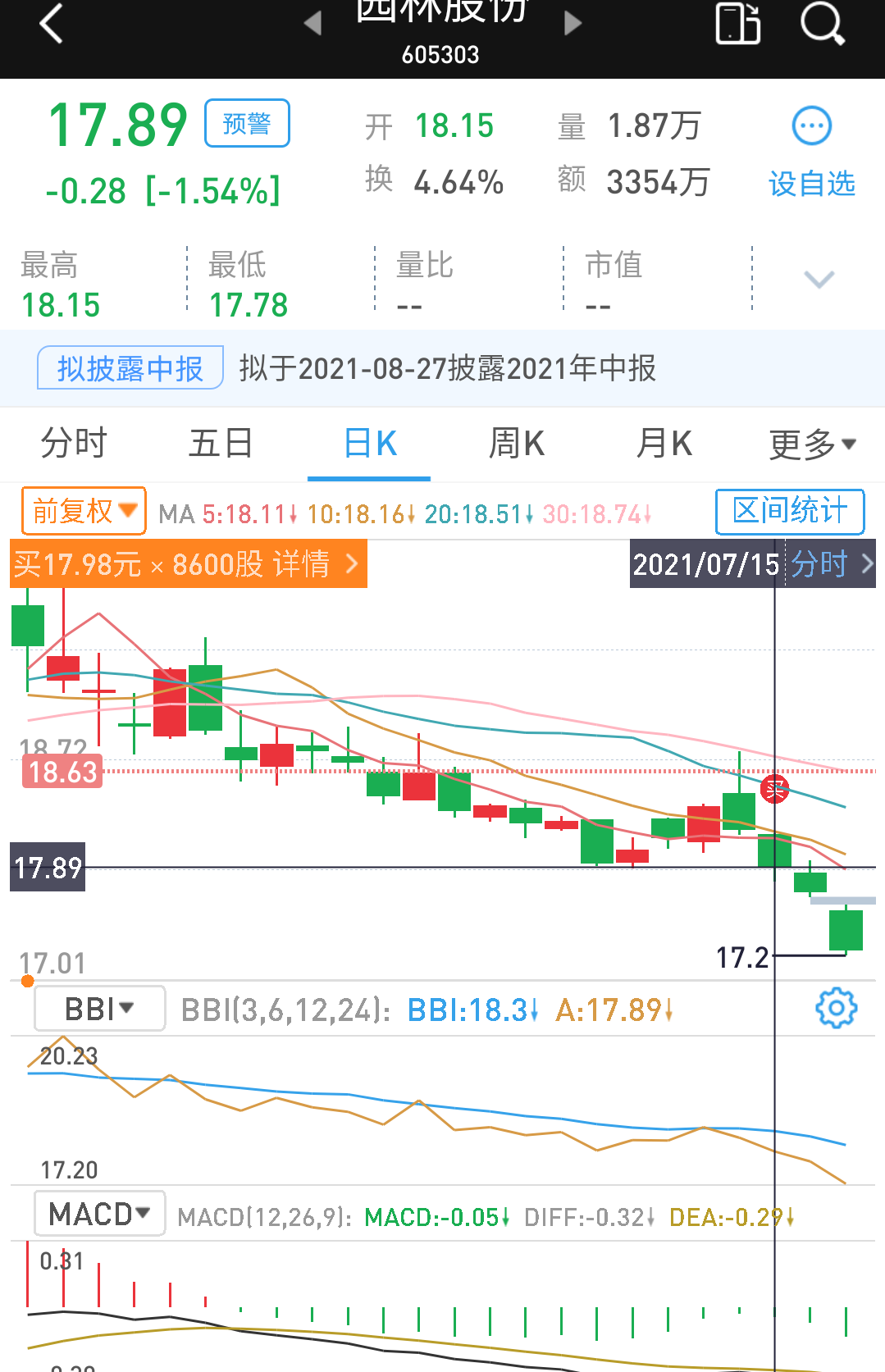 又埋在山顶上啊_园林股份(605303)股吧_东方财富网股吧