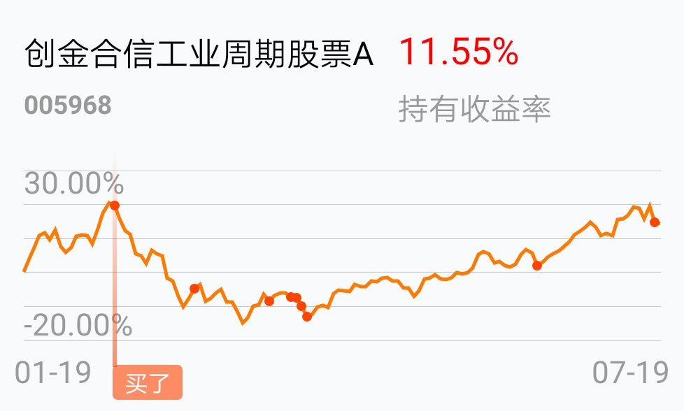 $创金合信工业周期股票a[005968]$我从最先的站岗,后来一路不过来还好