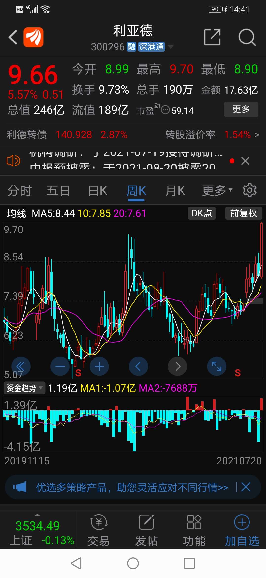 完美的周线_利亚德(300296)股吧_东方财富网股吧