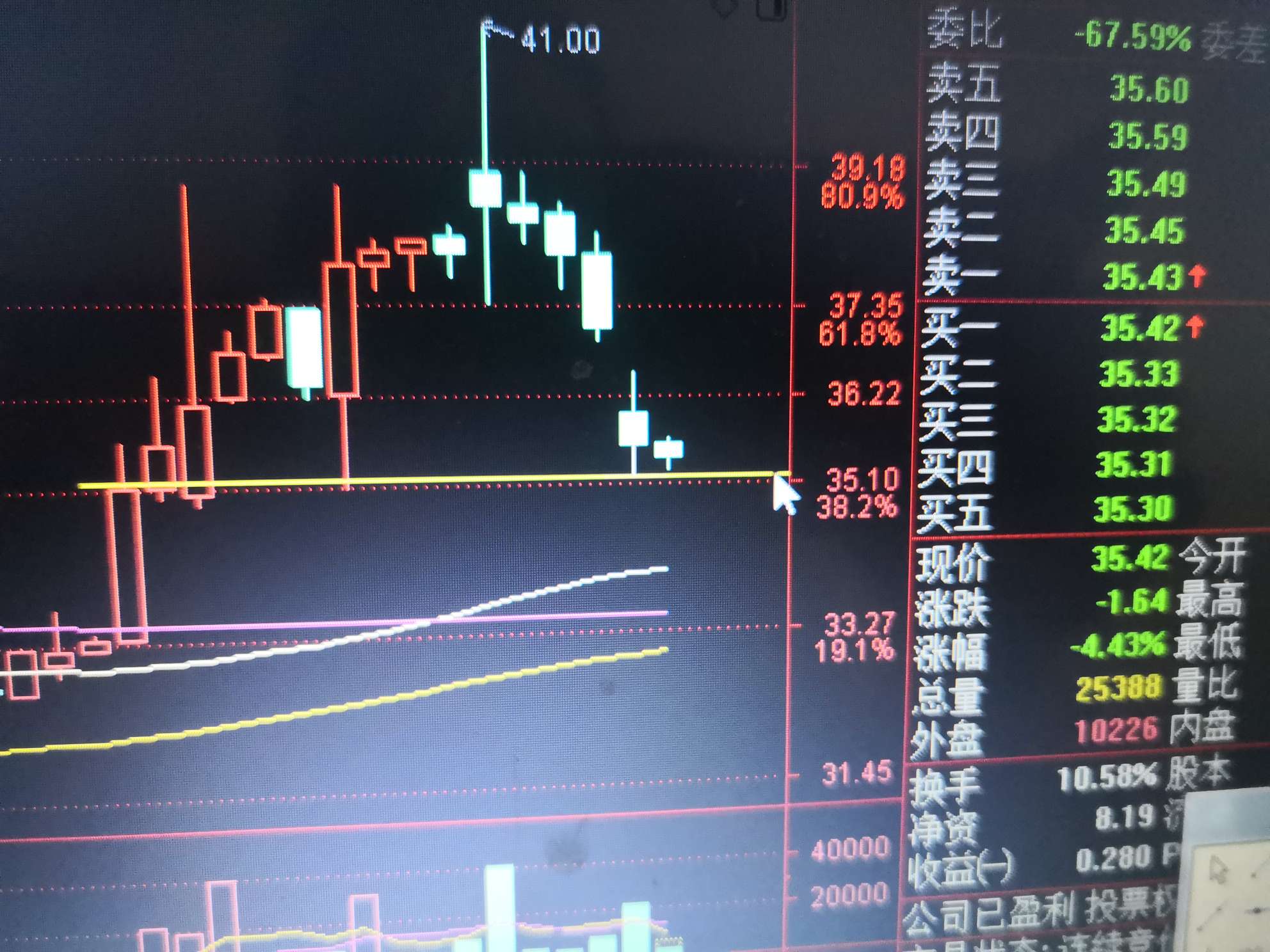 25进了_蒙泰高新(300876)股吧_东方财富网股吧