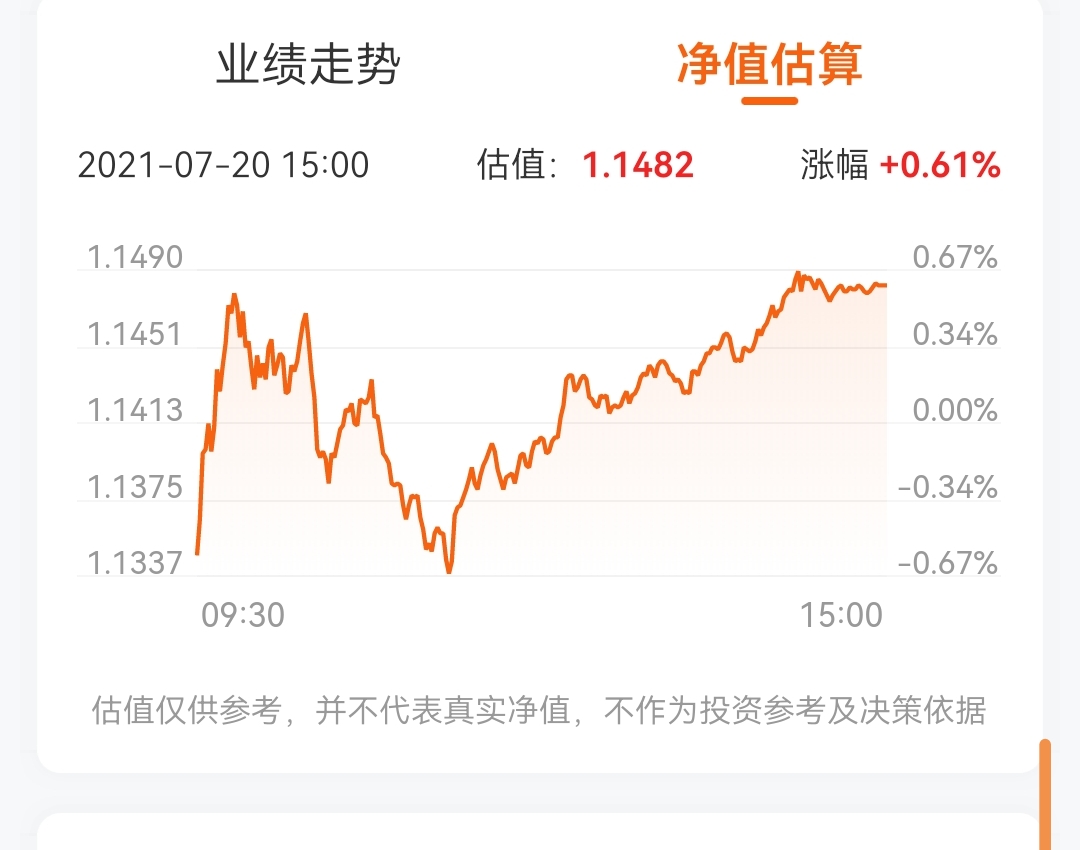 今天不会还是亏钱吧_广发盛兴混合c(of011137)股吧_东方财富网股吧