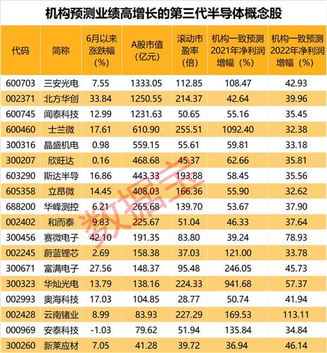 蔚蓝锂芯终于与宁德时代同属一个行业了都是行业龙头蔚蓝锂芯理应享有