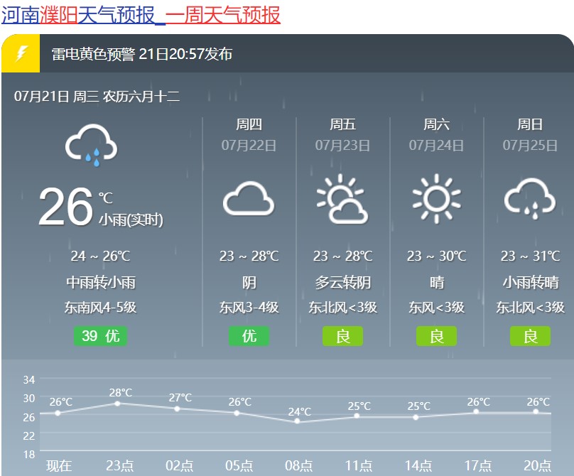 濮阳市过去一周以及未来一周的天气情况如下天气挺好的