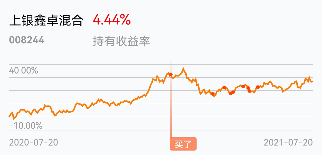 看图说话,补仓的力量_上银鑫卓混合(of008244)股吧_东方财富网股吧