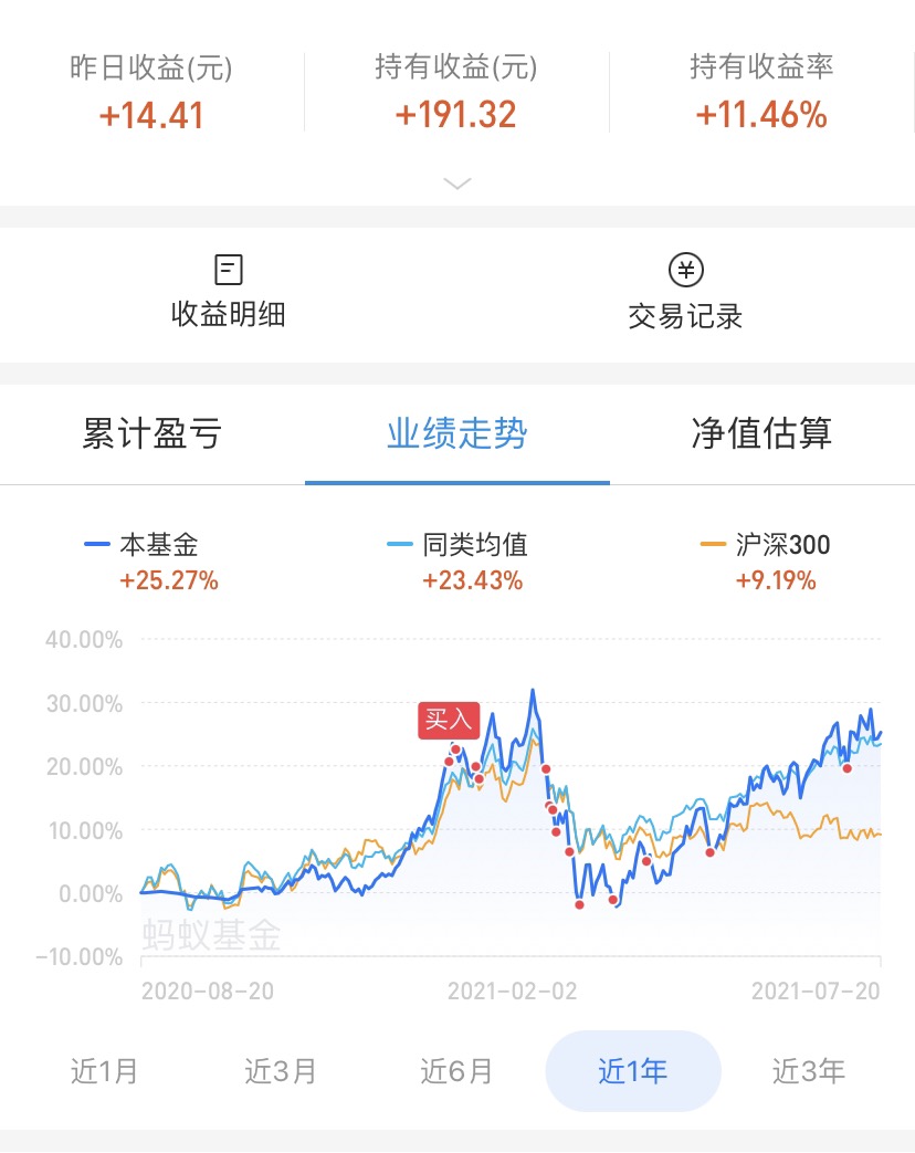 [大笑][大笑][大笑]_中欧阿尔法混合c(of009777)股吧_东方财富网股吧