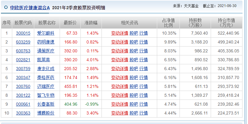 恒瑞医药(600276)股吧_东方财富网股吧