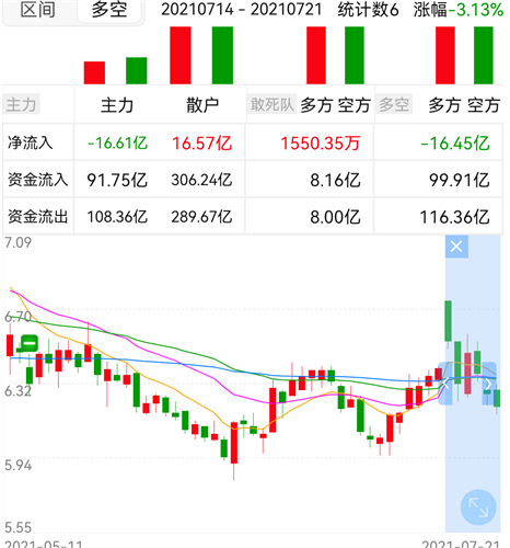 京东方a(000725)股吧_东方财富网股吧