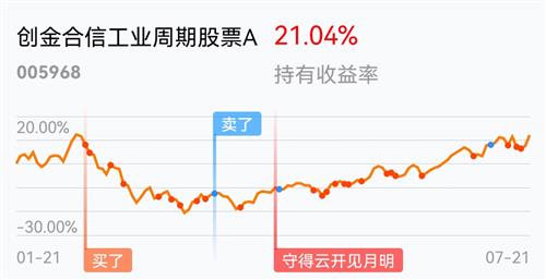 创金合信工业周期股票a(of005968)股吧_东方财富网股吧