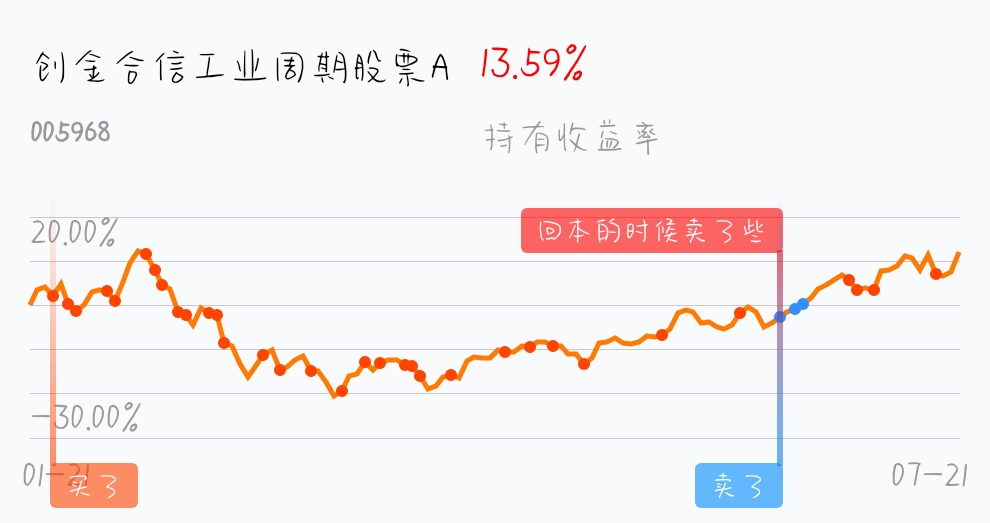 留着不卖的_创金合信工业周期股票a(of005968)股吧_东方财富网股吧