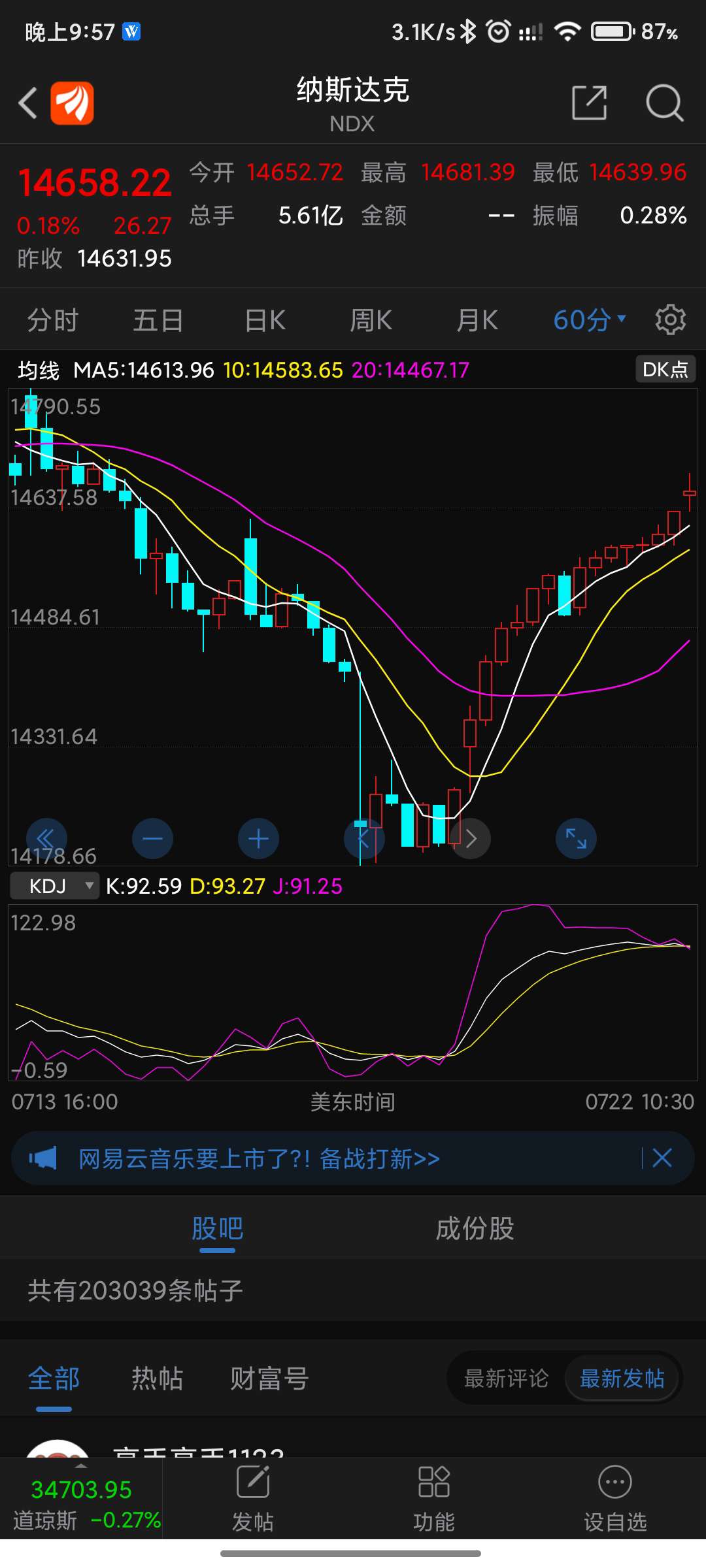 越看这k线图,越喜欢
