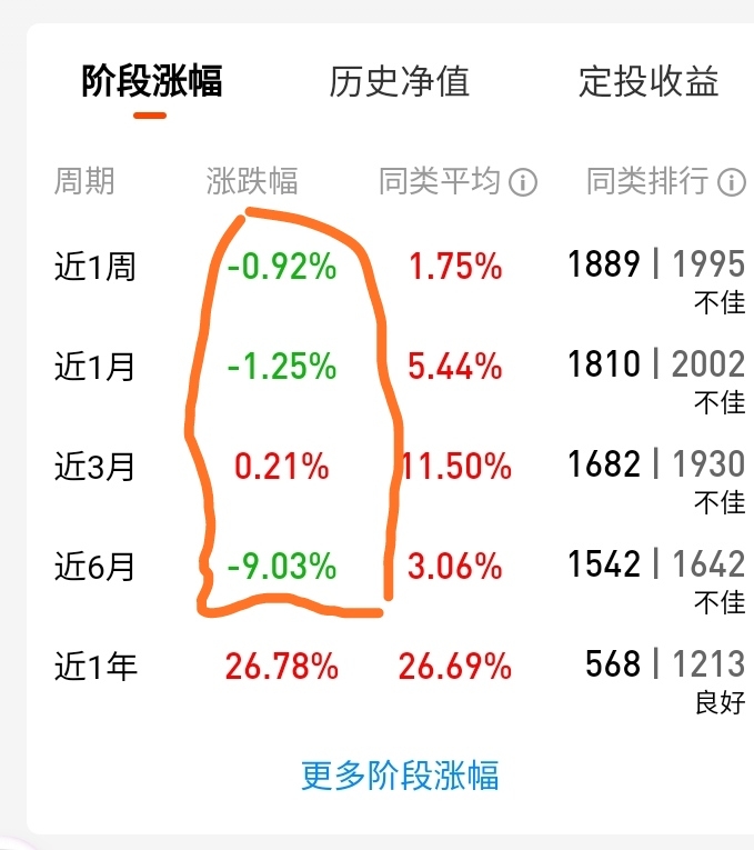 好好看看,成绩不赖_景顺长城绩优成长混合(of007412)股吧_东方财富网