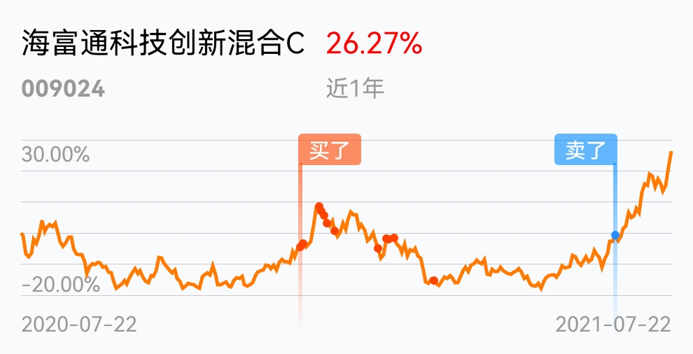 过分了啊,想到会这样_海富通科技创新混合c(of009024)股吧_东方财富网