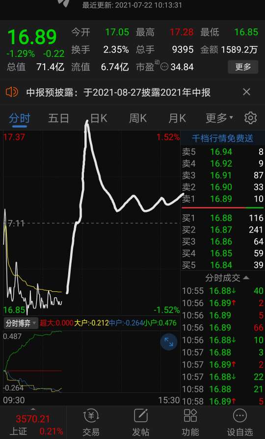 垃圾股也有春天[笑哭]_东箭科技(300978)股吧_东方财富网股吧