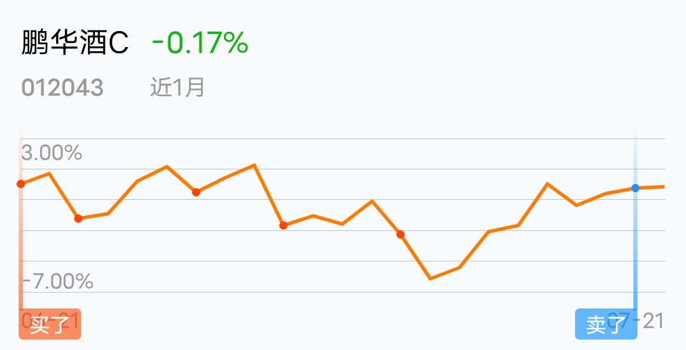 漂亮_鹏华酒c(of012043)股吧_东方财富网股吧