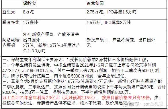 保龄宝pk百龙创园